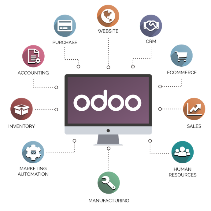 illustration de l'intégration de Odoo intégration odoo